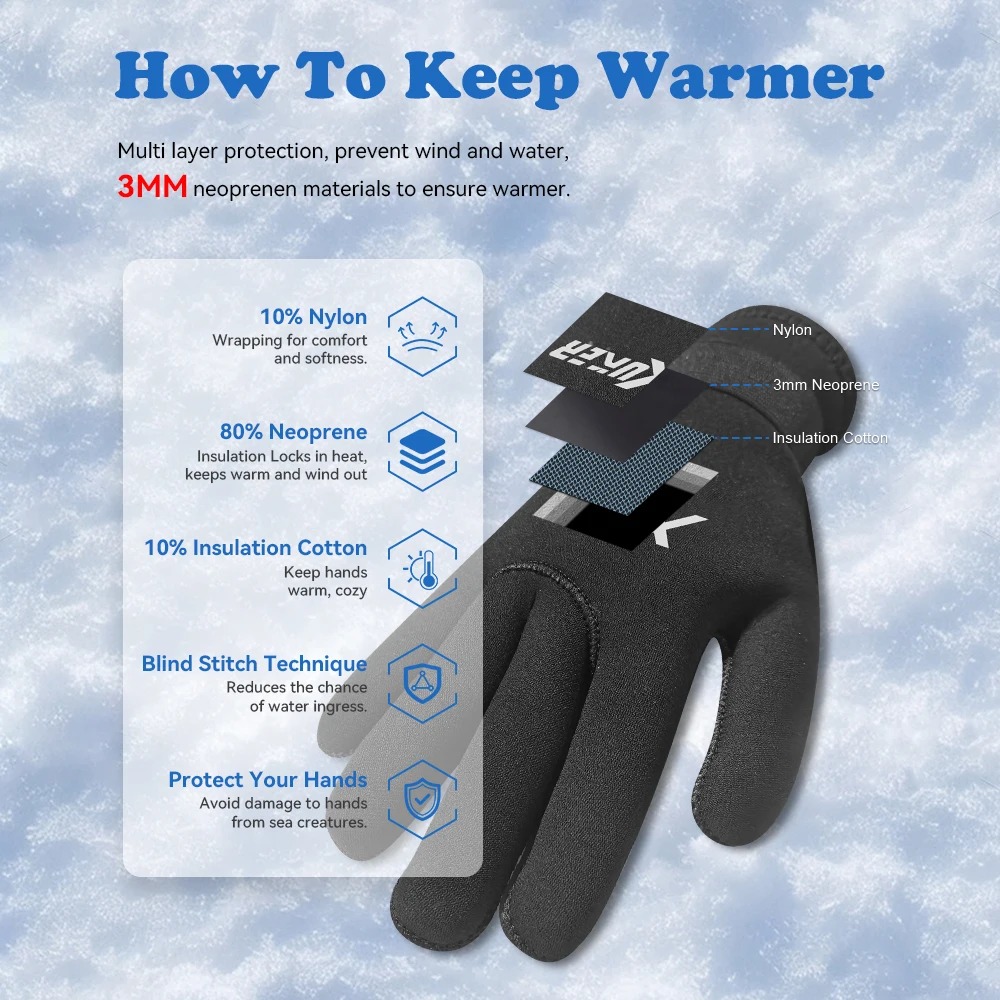 Men Women's 3MM Neoprene Wetsu - đánh giá và giá Wetsuit 3Mm Neoprene